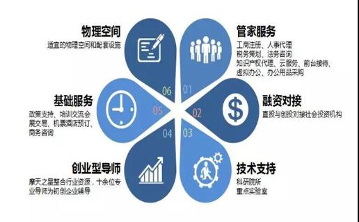长春市九台区政府领导、安徽省淮南市毛集领导来访琳琅娱乐加速器